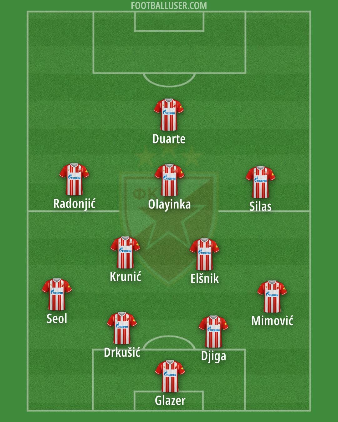 Crvena zvezda Formation 2024