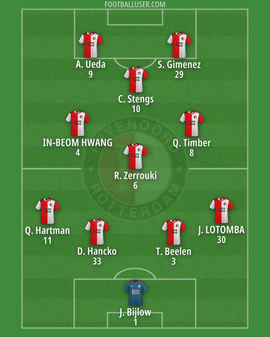 Feyenoord Formation 2024