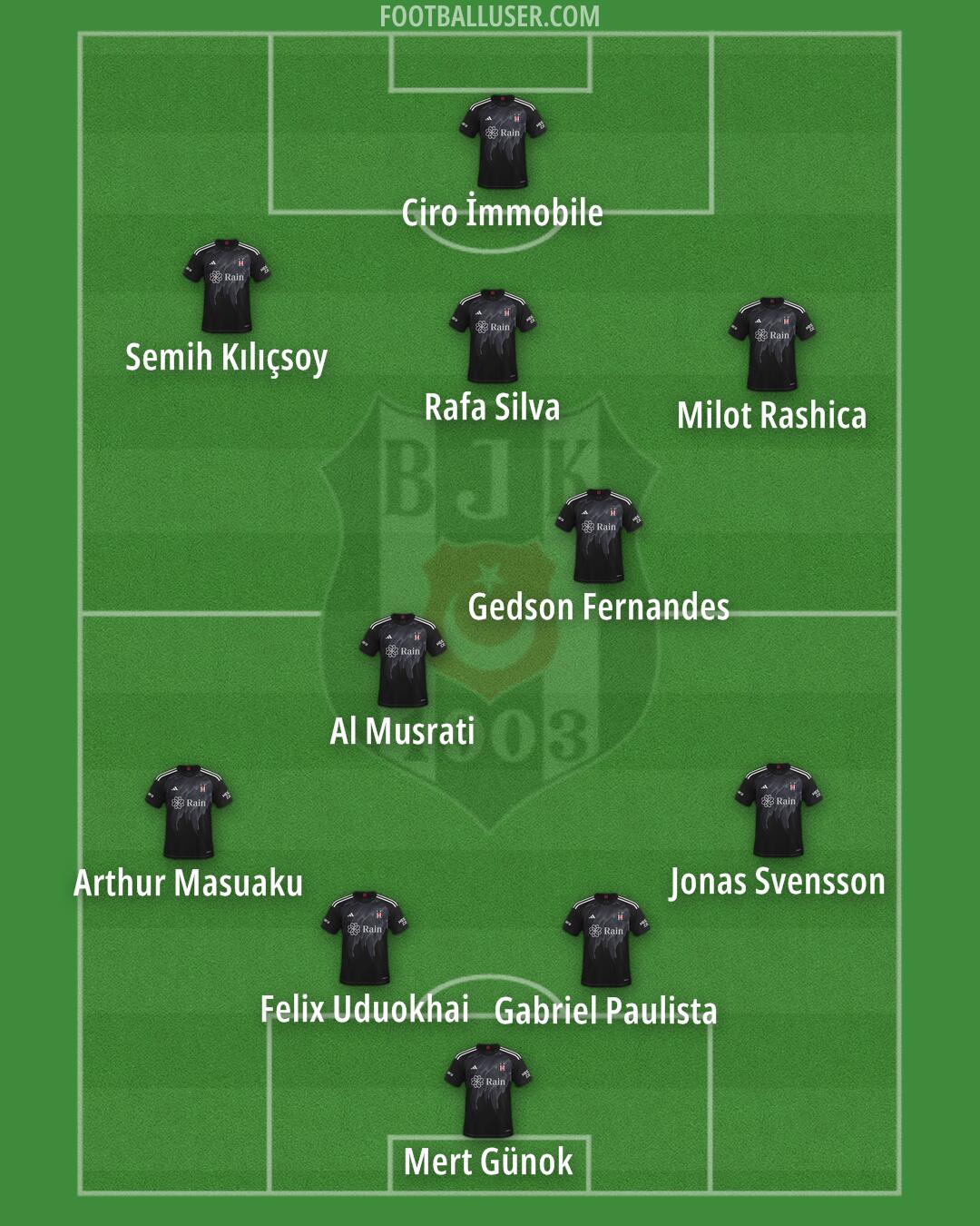 Besiktas Formation 2024