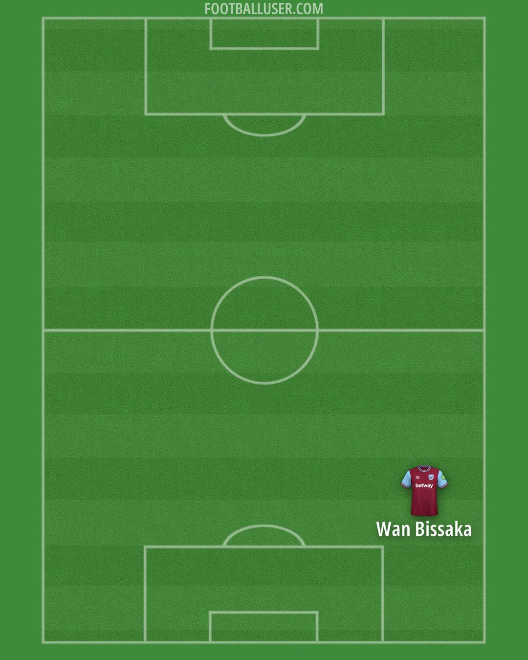 West Ham Formation 2024