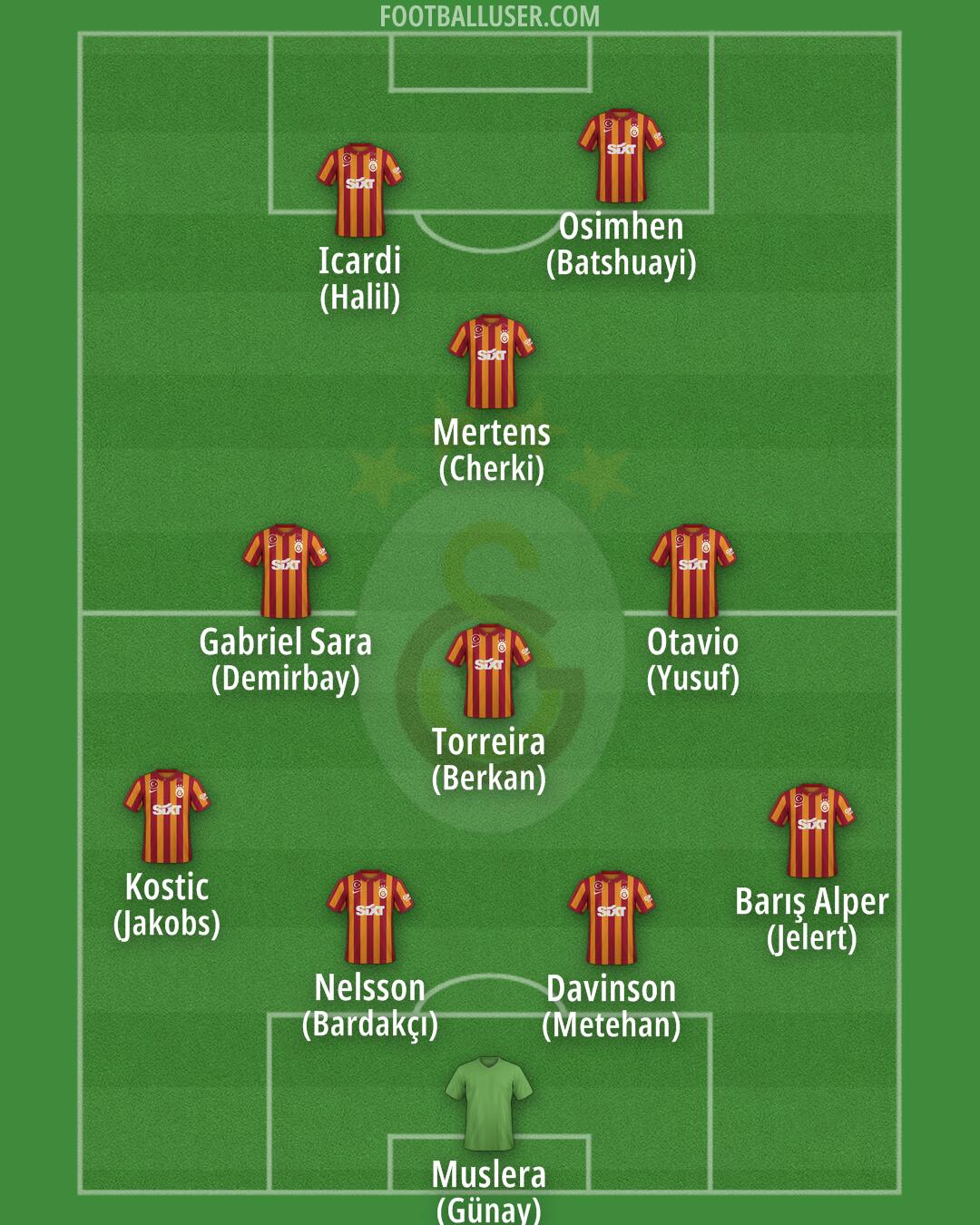 Galatasaray Formation 2024