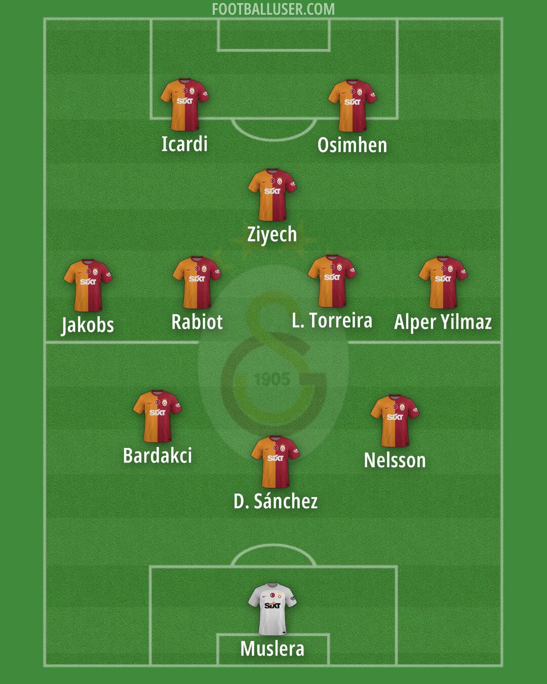 Galatasaray Formation 2024