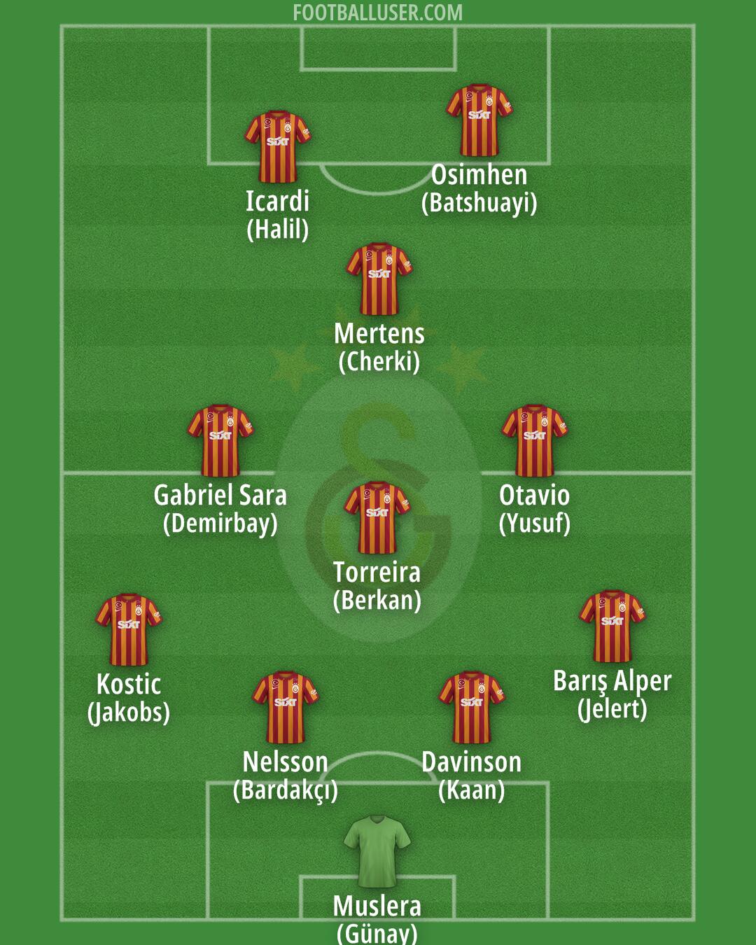 Galatasaray Formation 2024