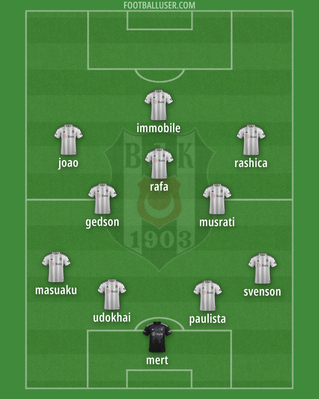 Besiktas Formation 2024