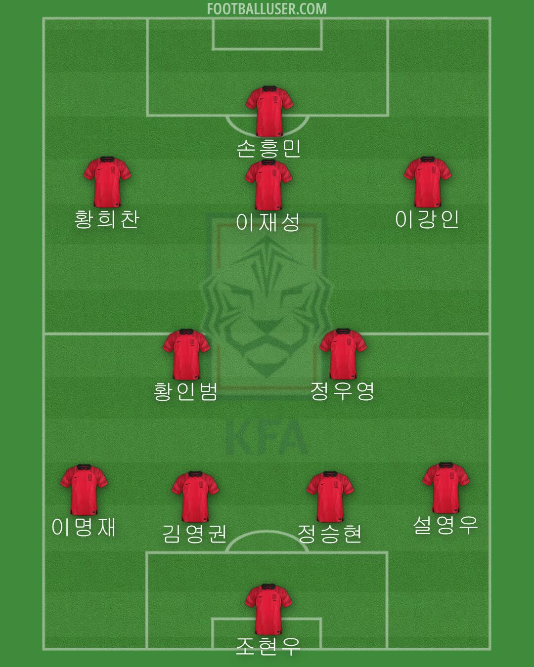 South Korea Formation 2024