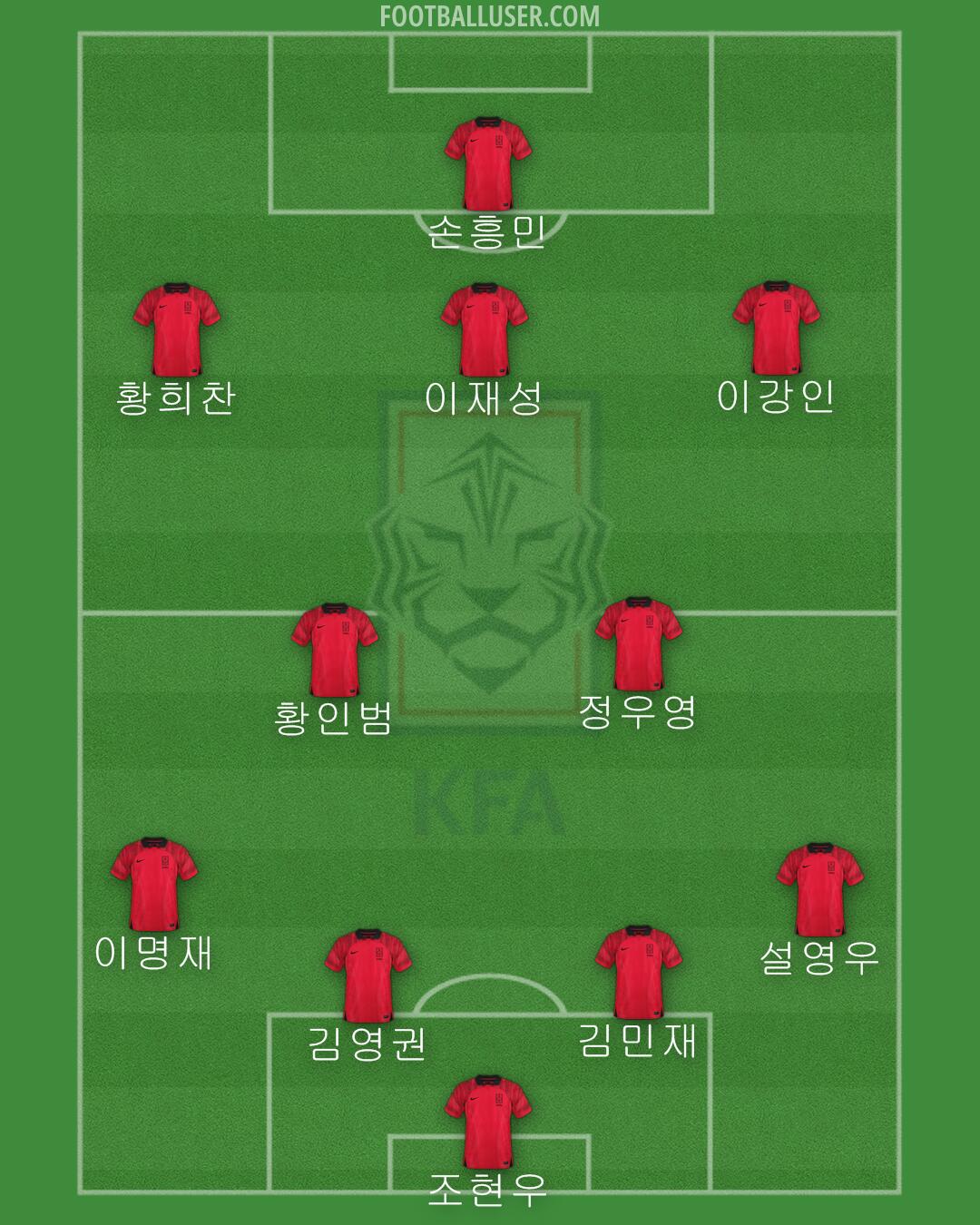 South Korea Formation 2024