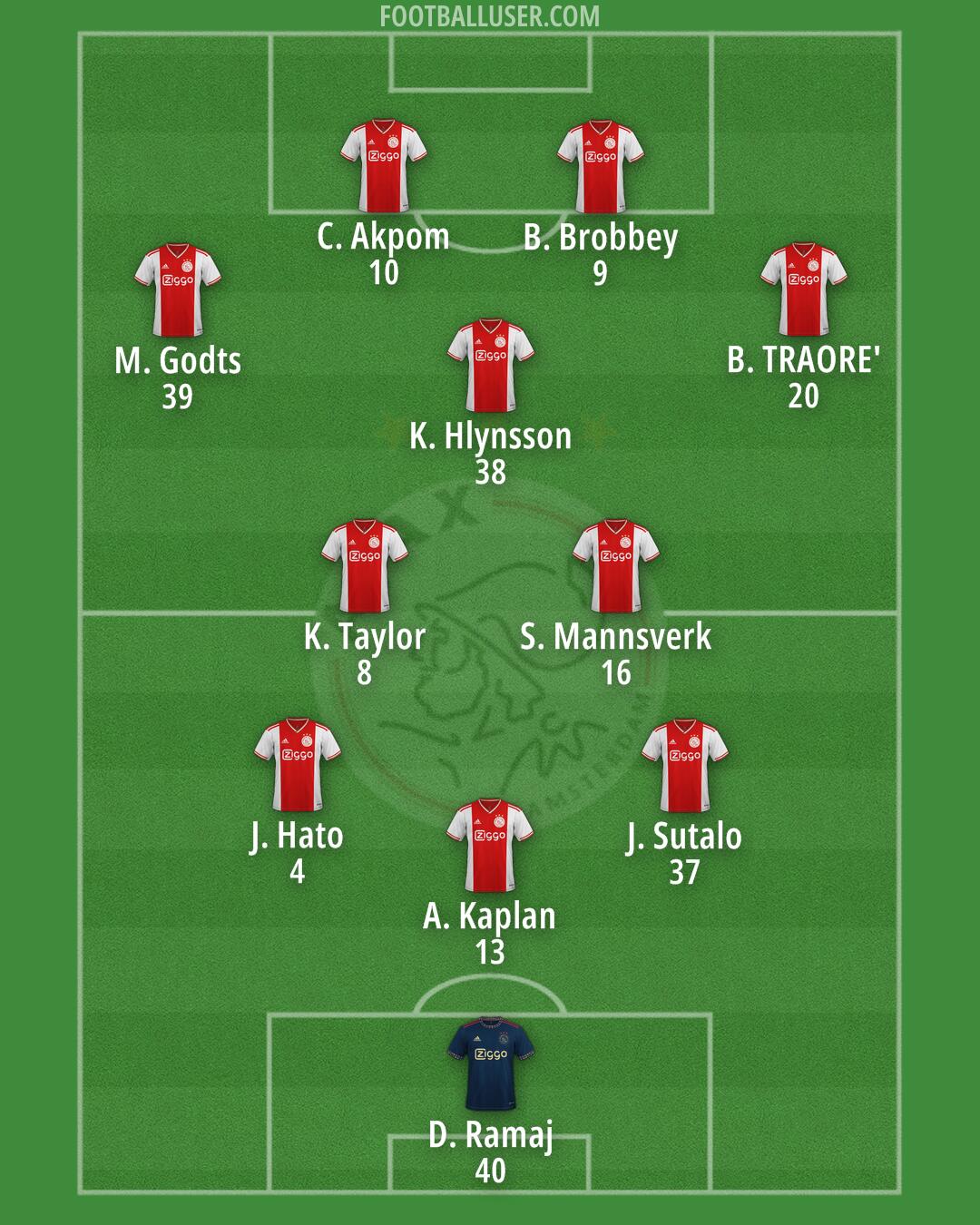 Ajax Formation 2024