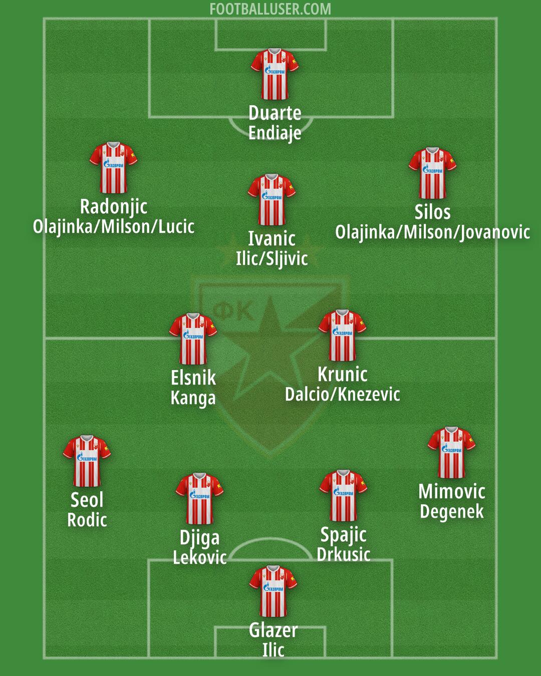 Crvena zvezda Formation 2024