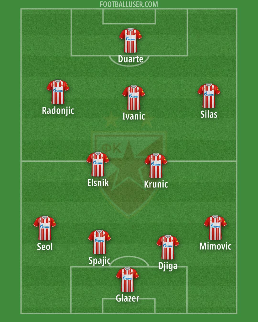 Crvena zvezda Formation 2024