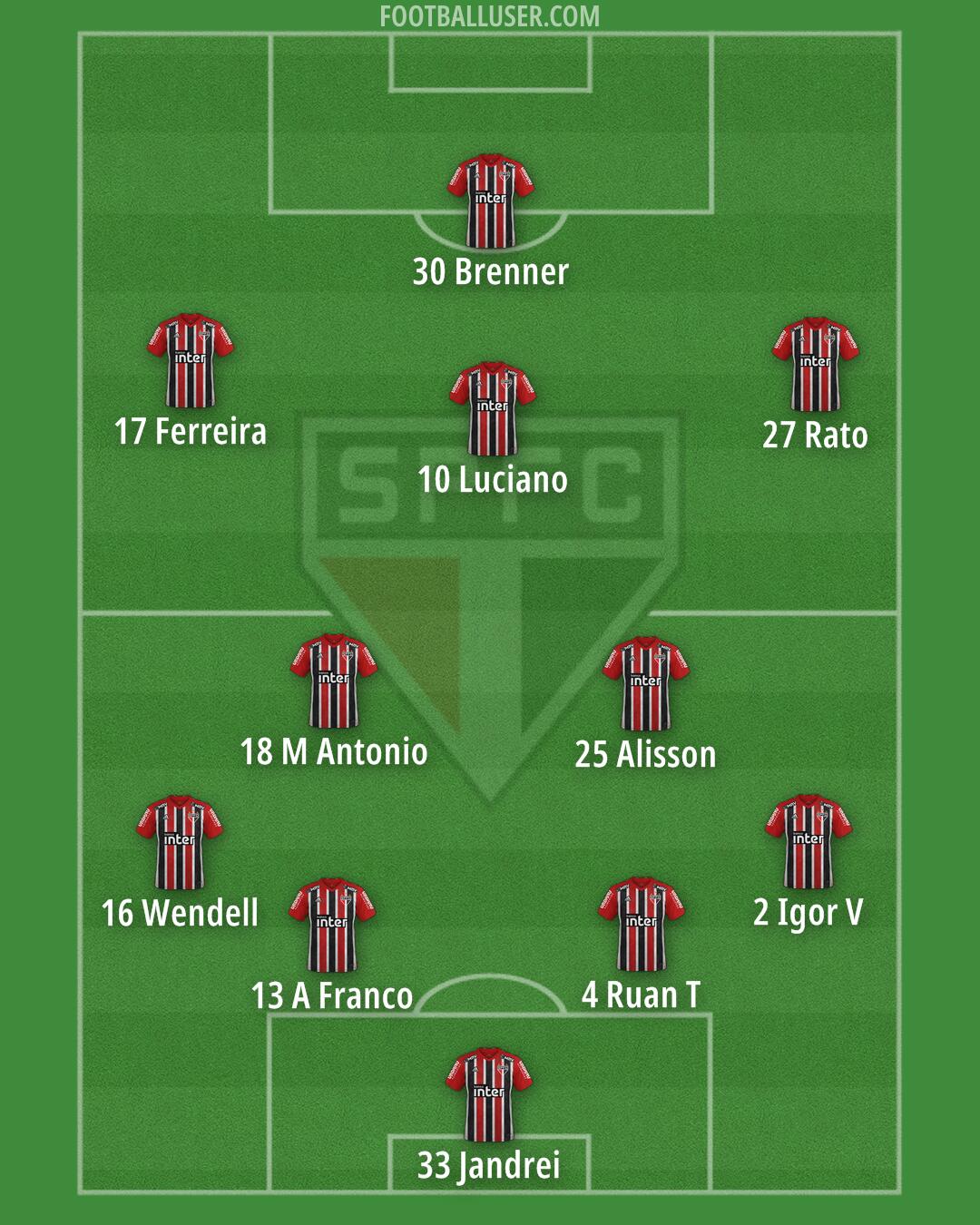 São Paulo Formation 2024