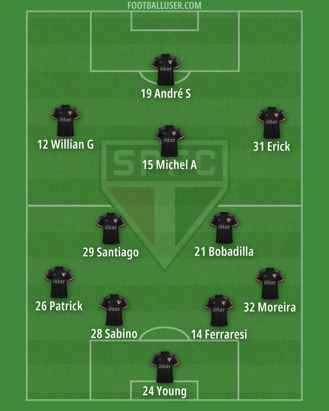 São Paulo Formation 2024