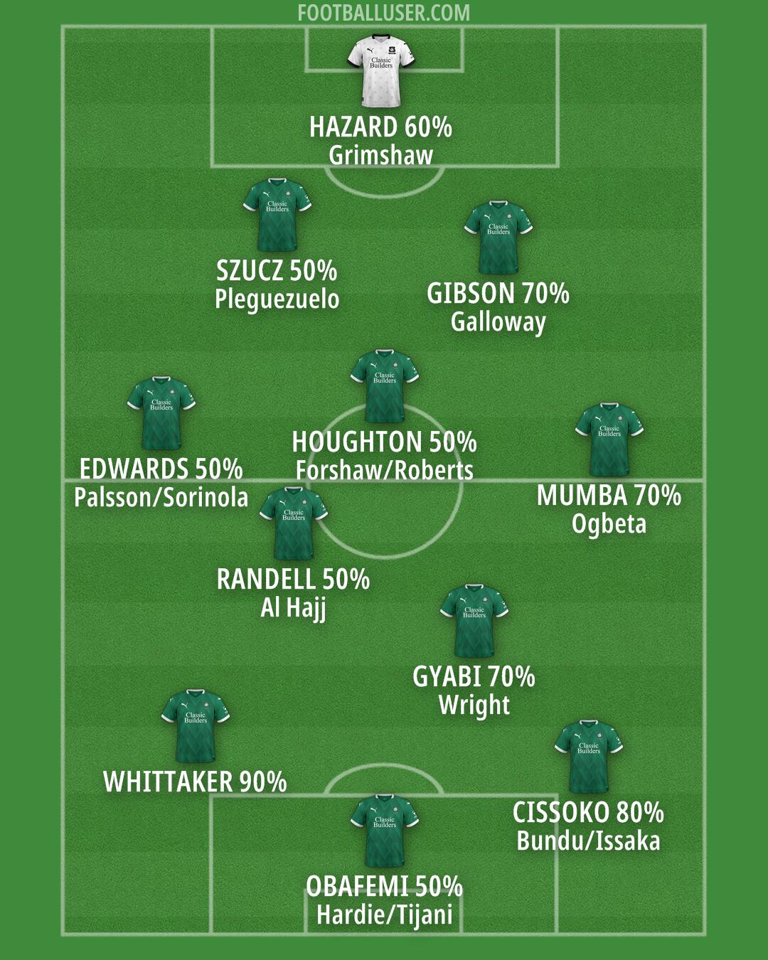 Plymouth Formation 2024