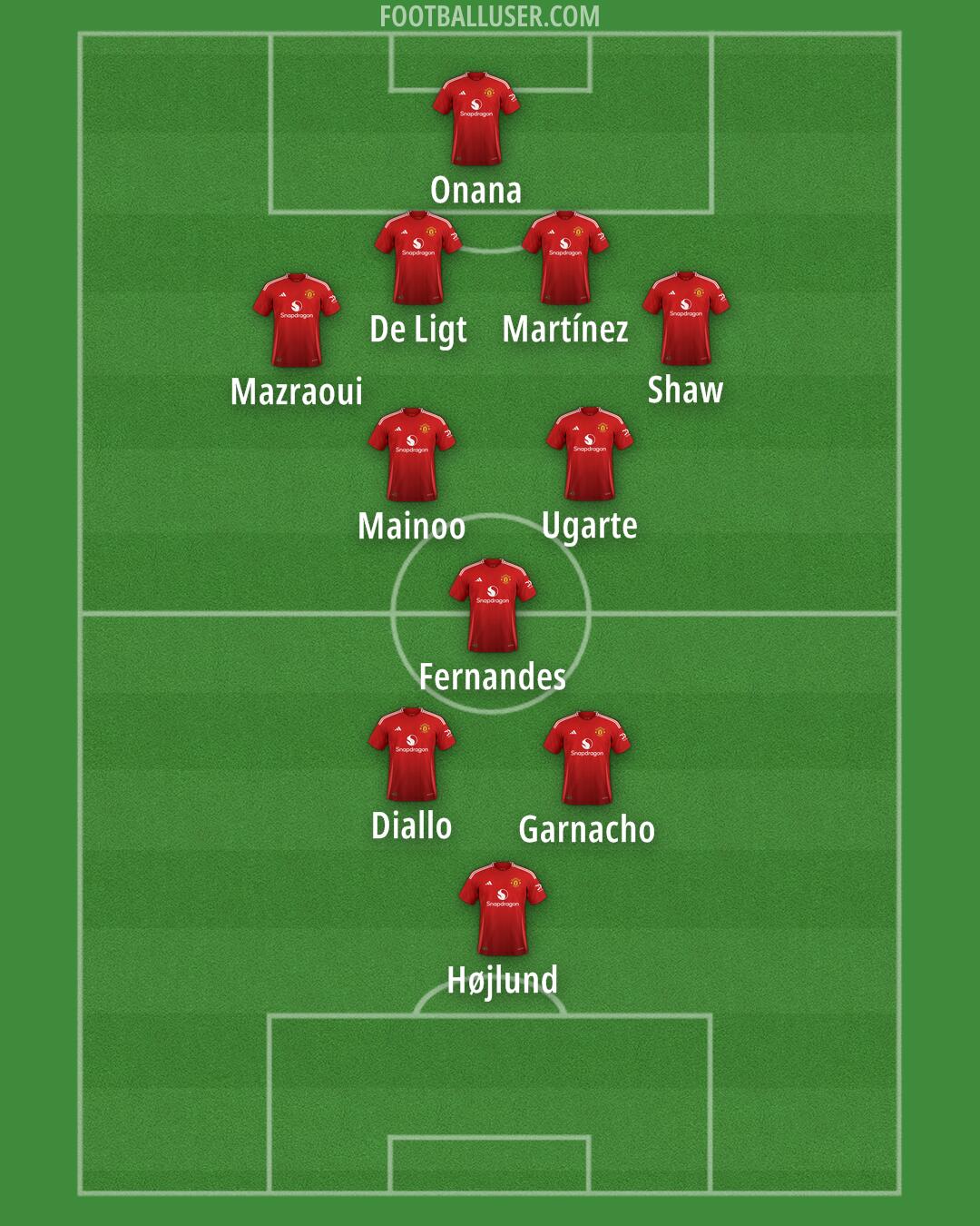 Man Utd Formation 2024