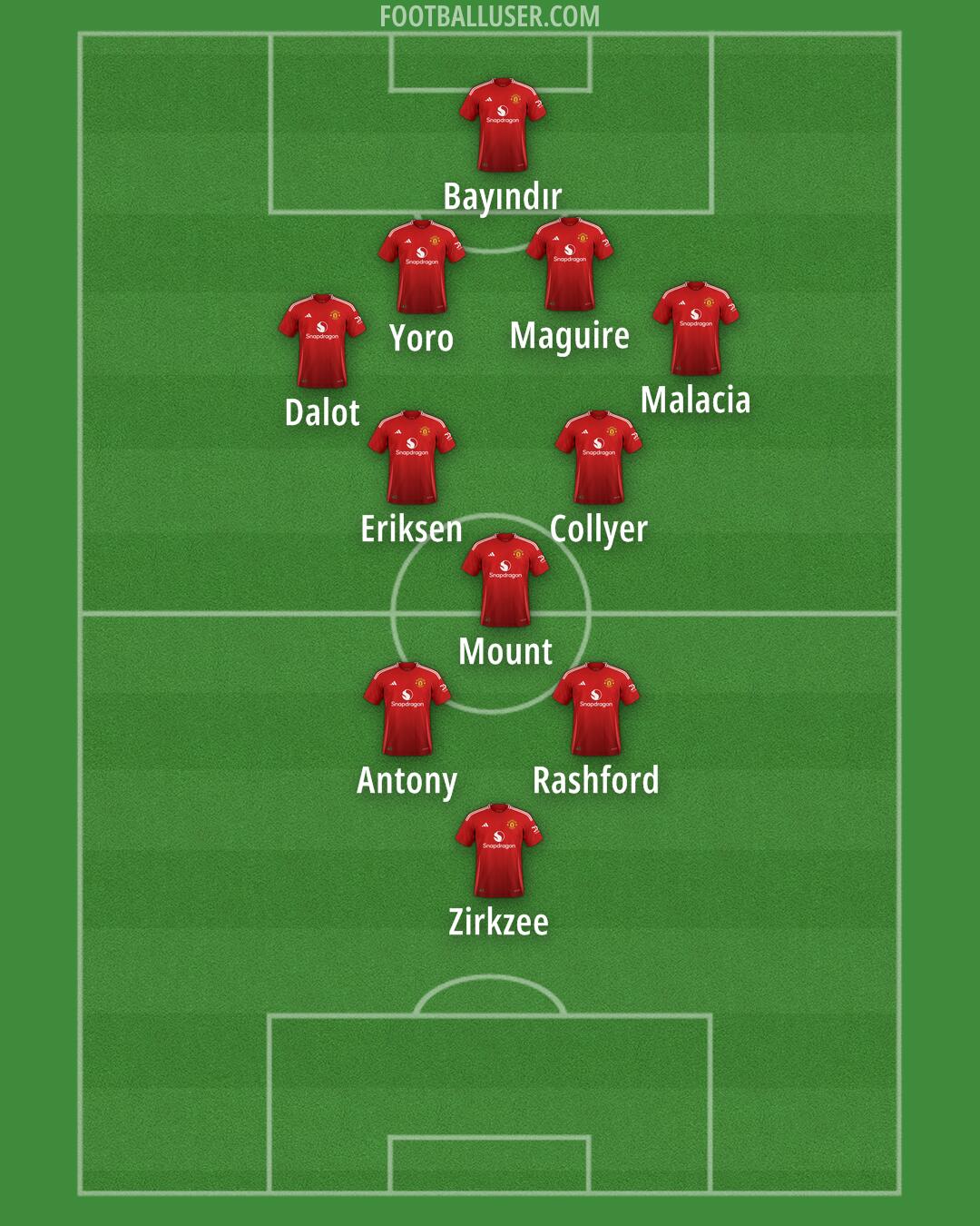 Man Utd Formation 2024