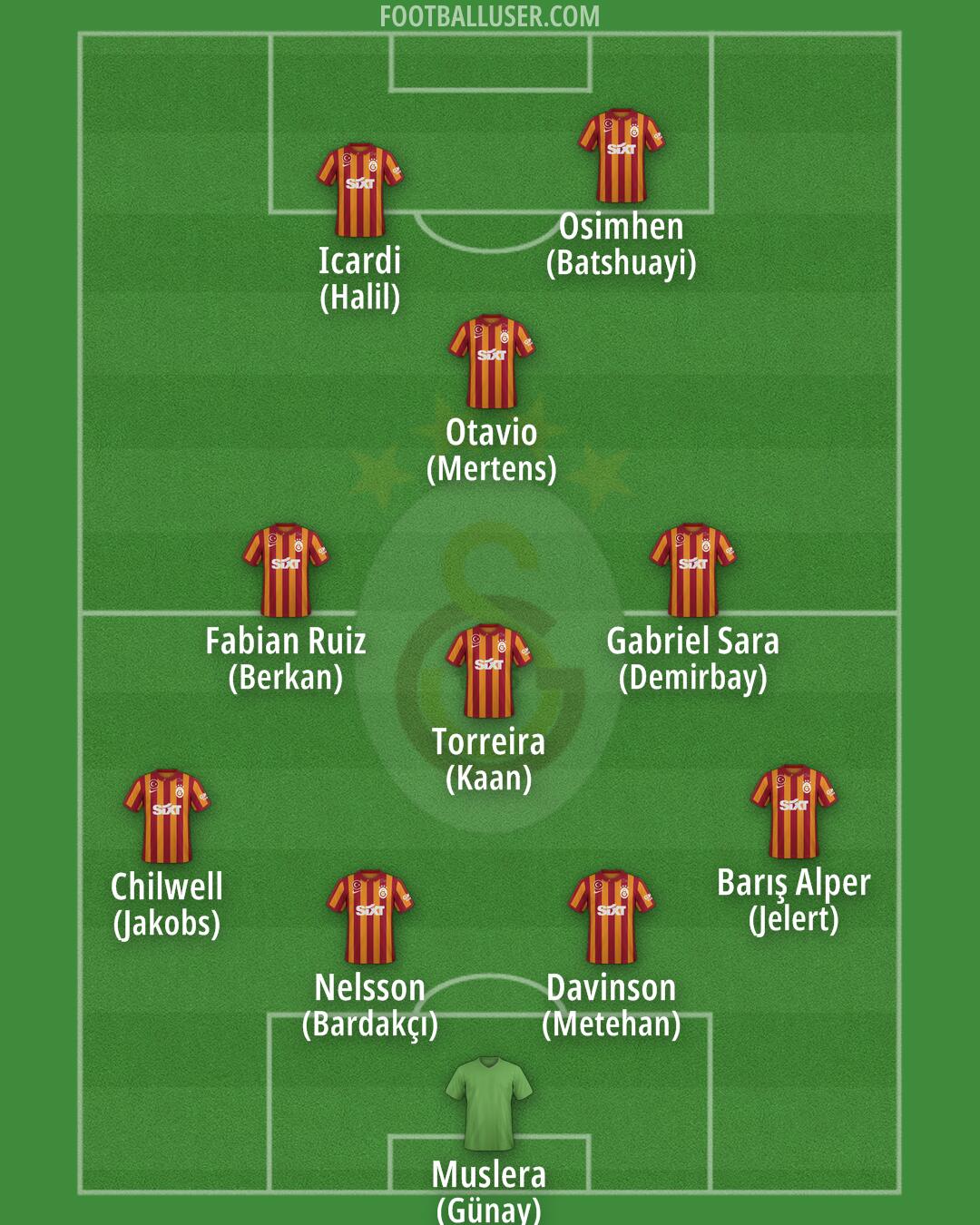 Galatasaray Formation 2024