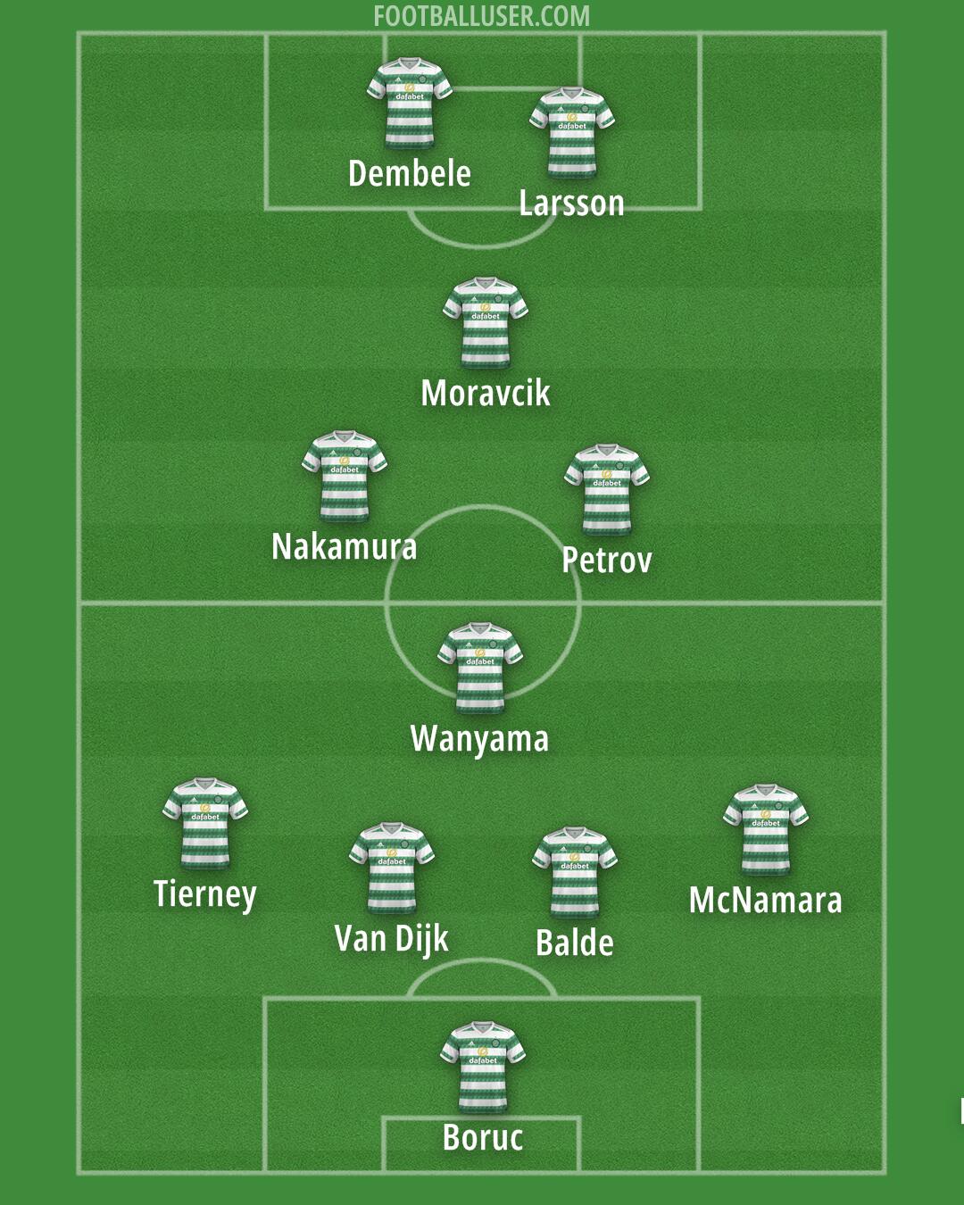 Celtic Formation 2024