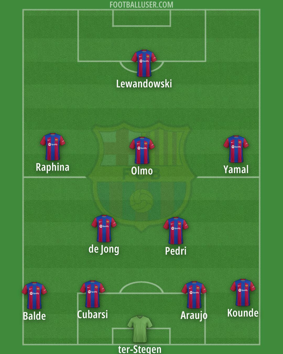 Barcelona Formation 2024