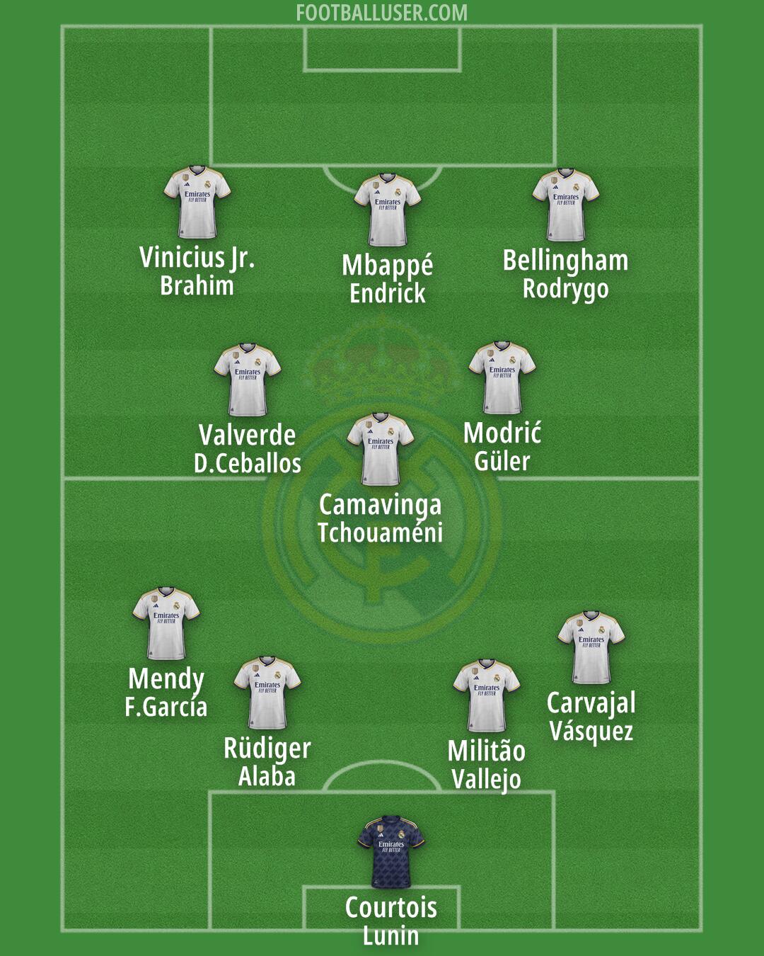 Real Madrid Formation 2024