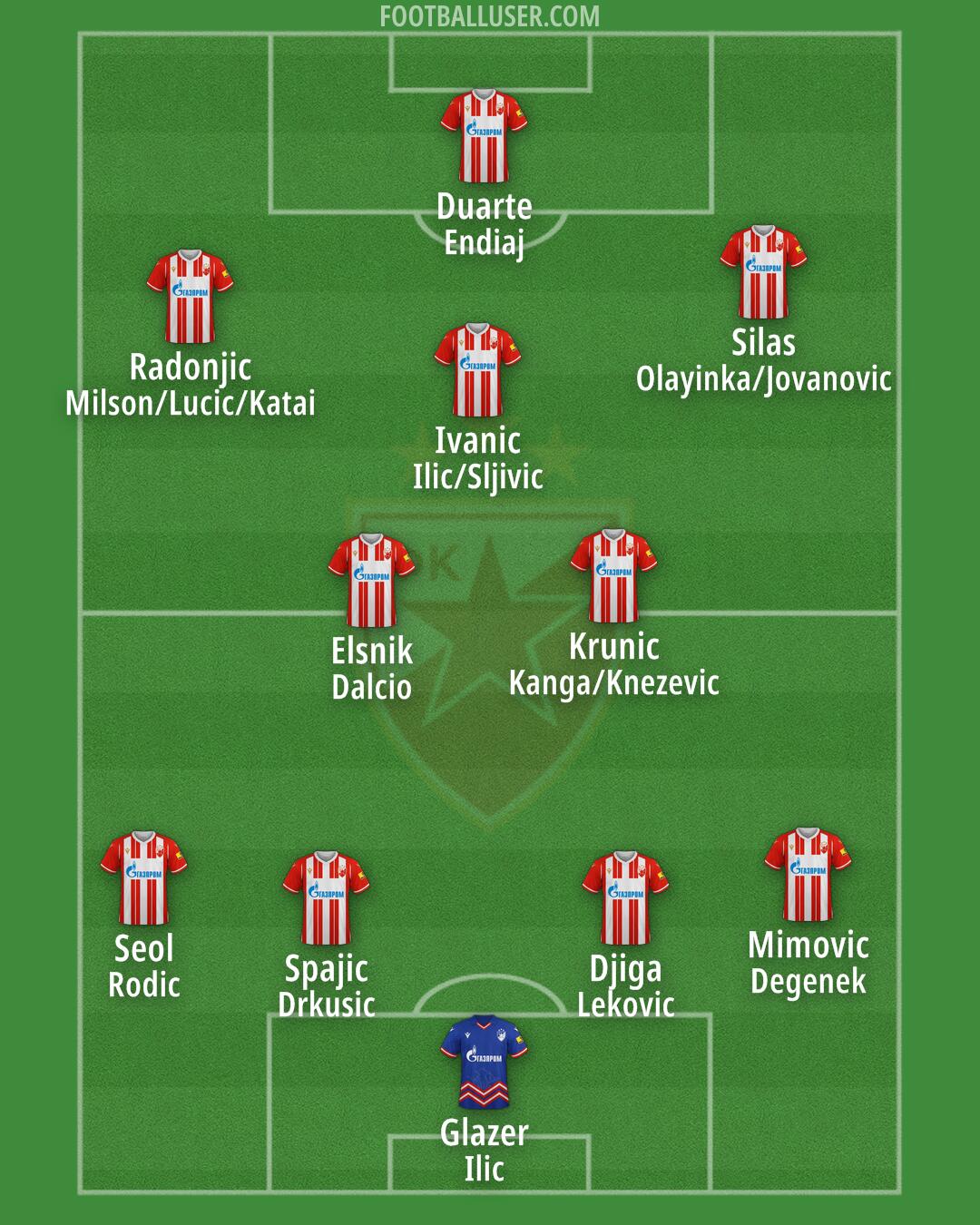 Crvena zvezda Formation 2024