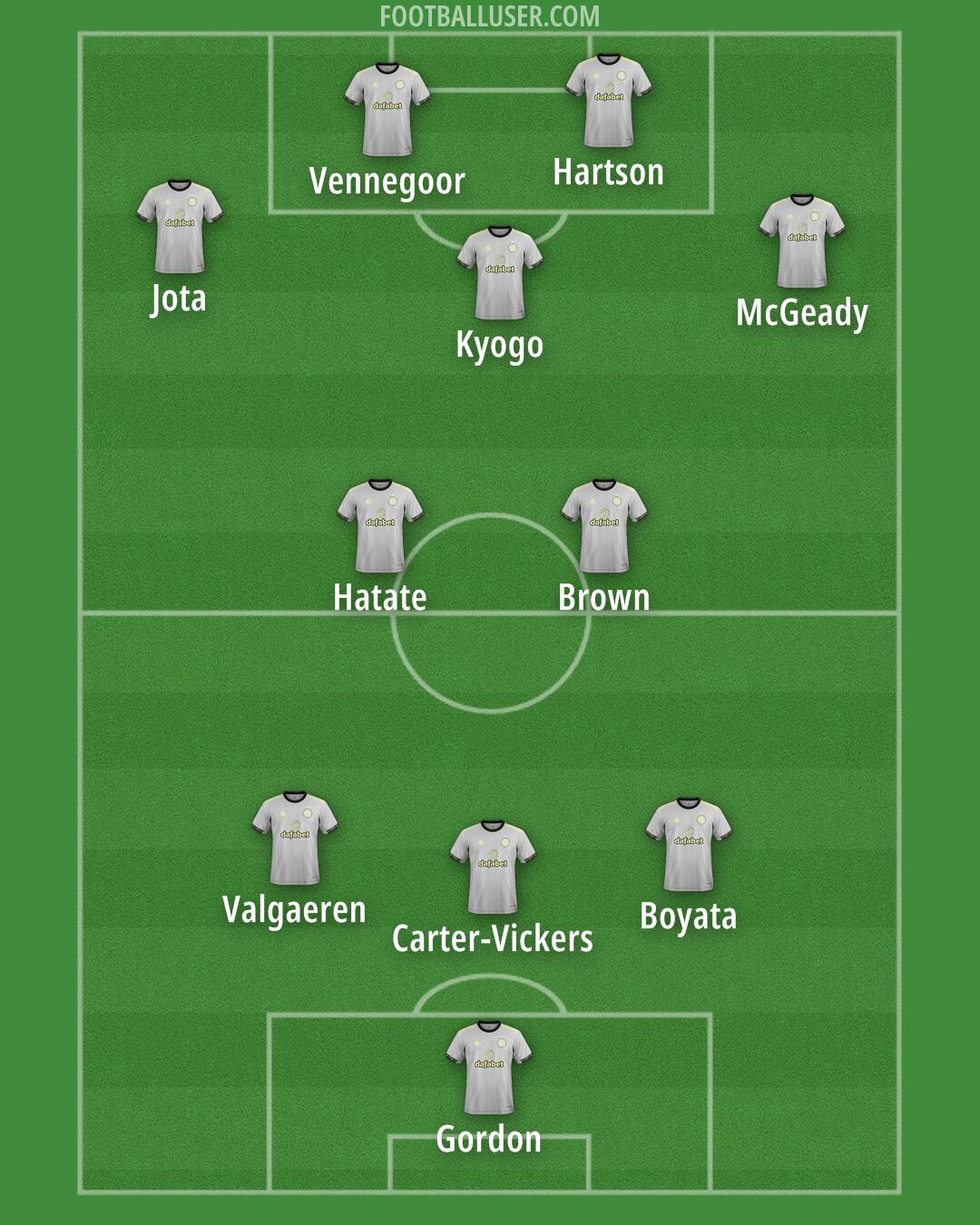 Celtic Formation 2024