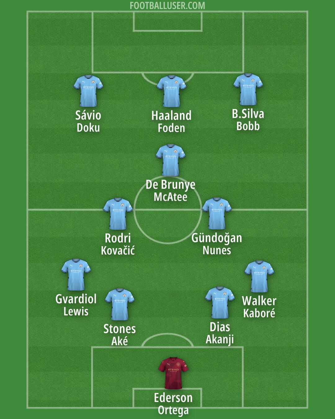 Man City Formation 2024