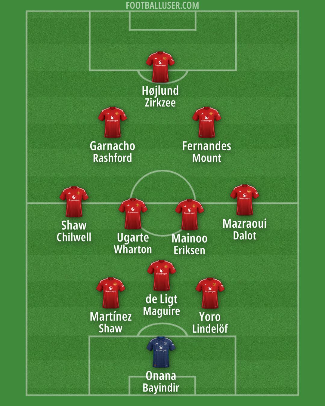 Man Utd Formation 2024