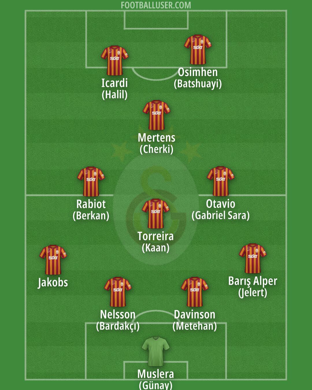 Galatasaray Formation 2024