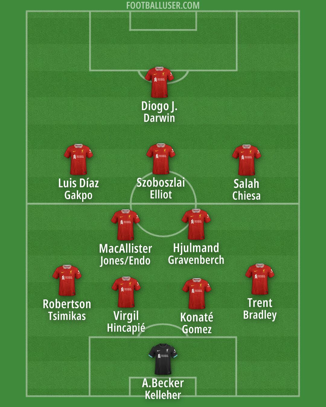 Liverpool Formation 2024