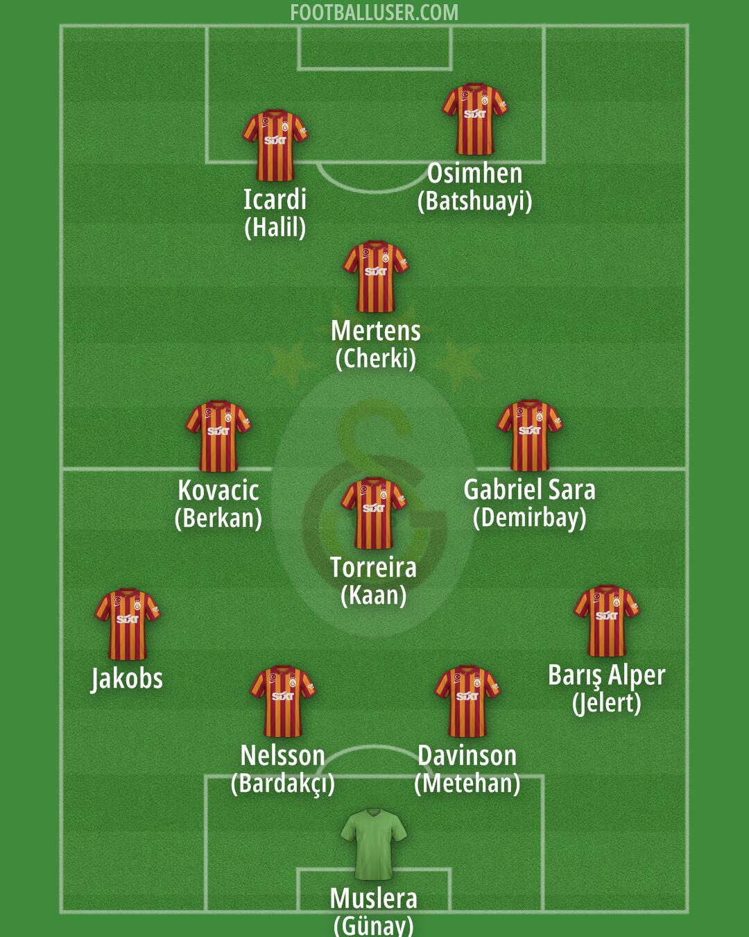 Galatasaray Formation 2024