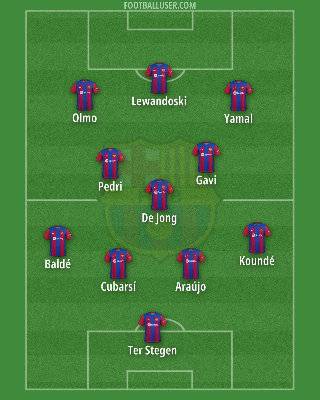 Barcelona Formation 2024