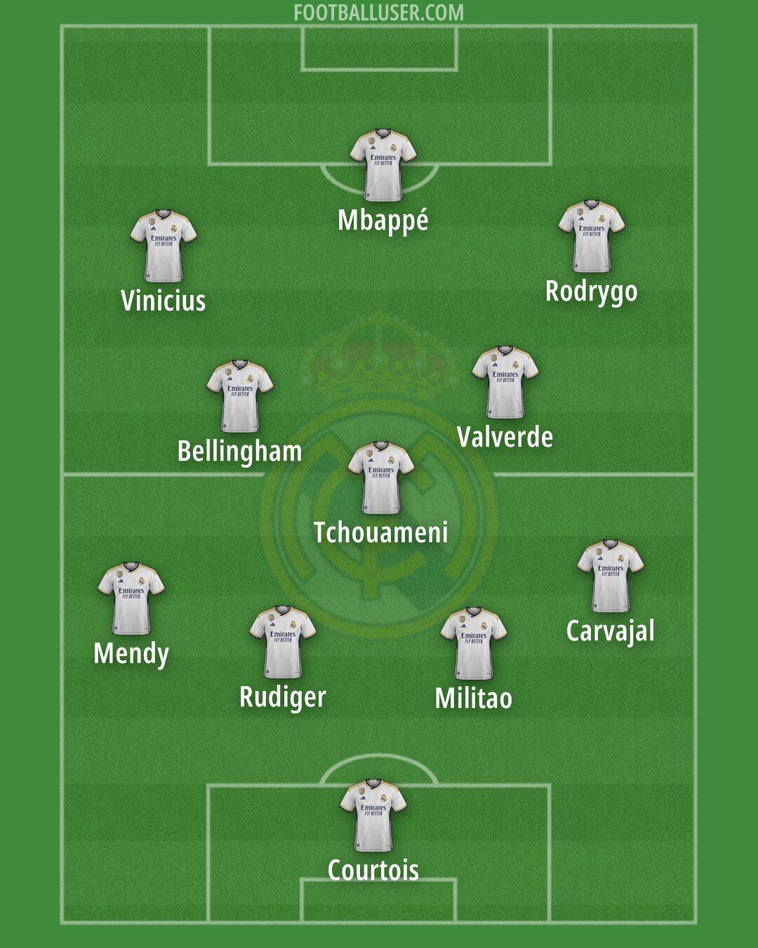 Real Madrid Formation 2024