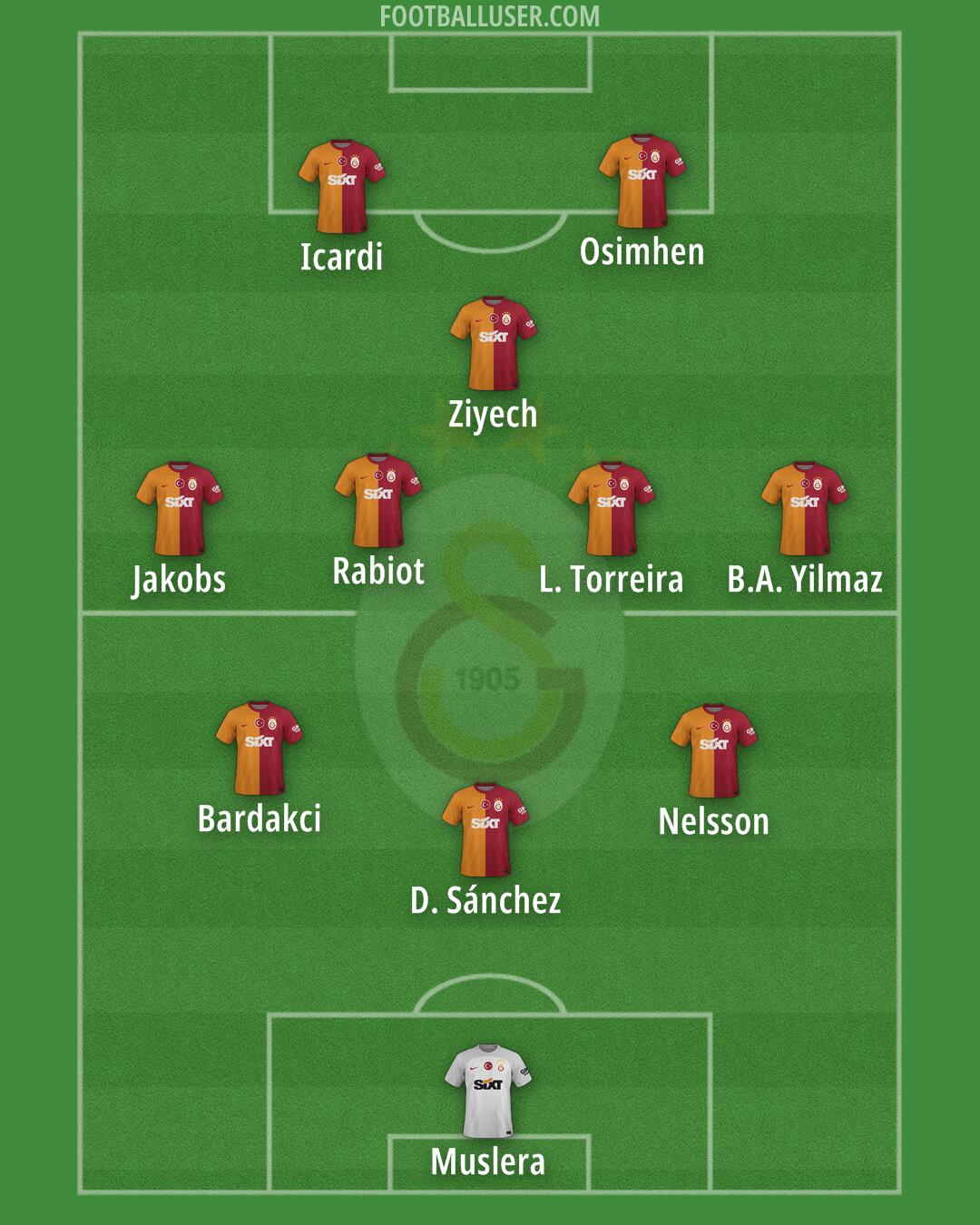 Galatasaray Formation 2024