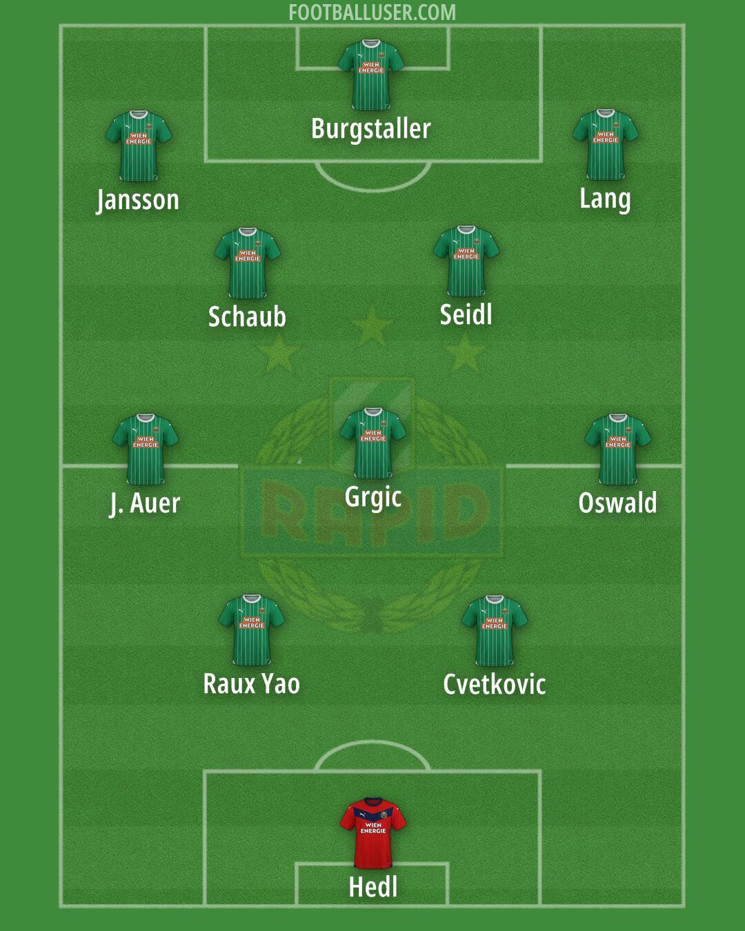 SK Rapid Formation 2024