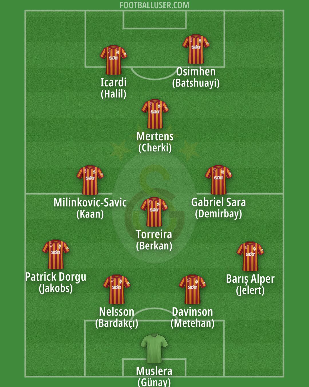 Galatasaray Formation 2024