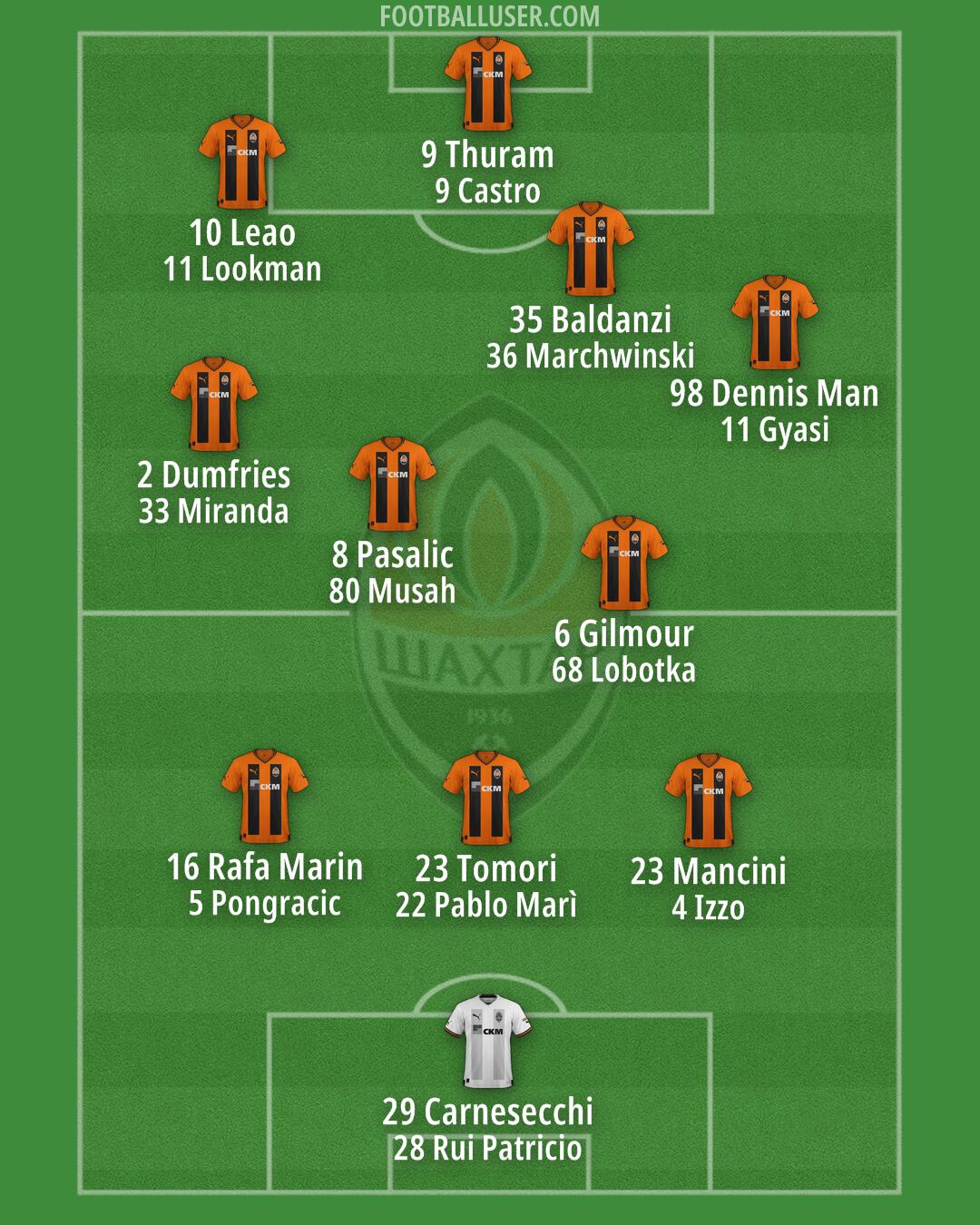 Shakhtar Formation 2024