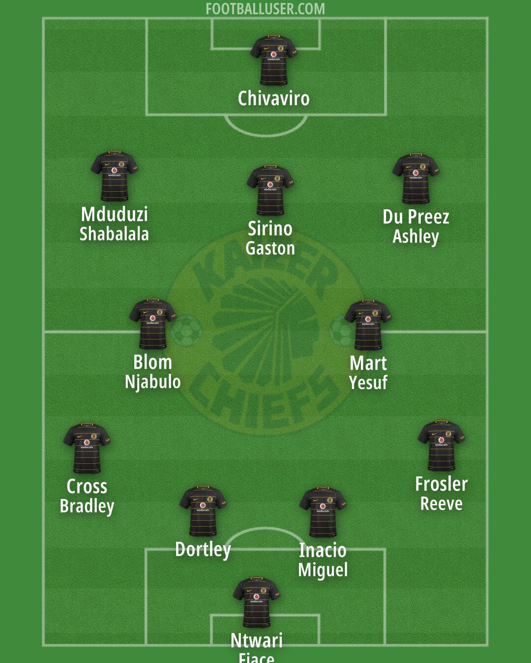 Kaizer Chiefs Formation 2024