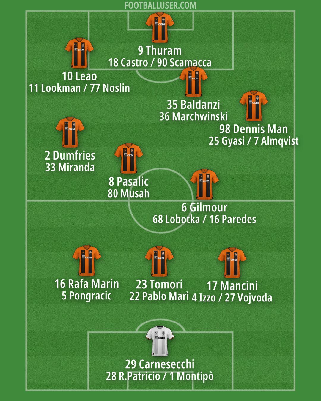 Shakhtar Formation 2024