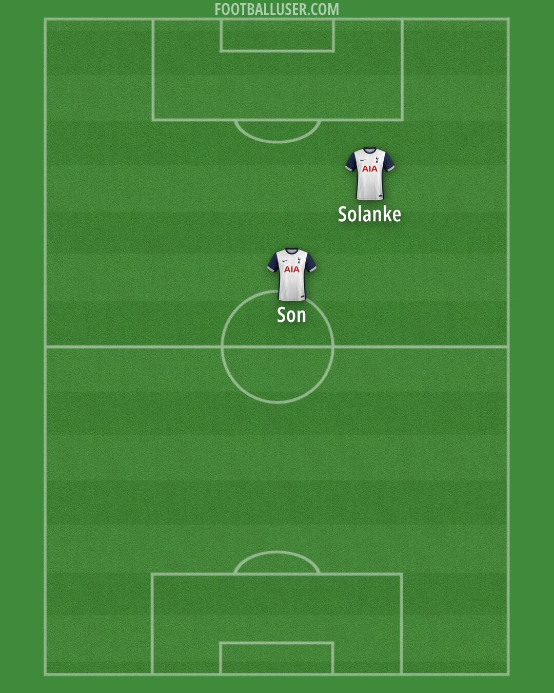 Tottenham Formation 2024