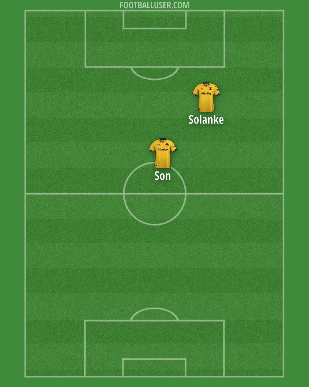 Wolves Formation 2024