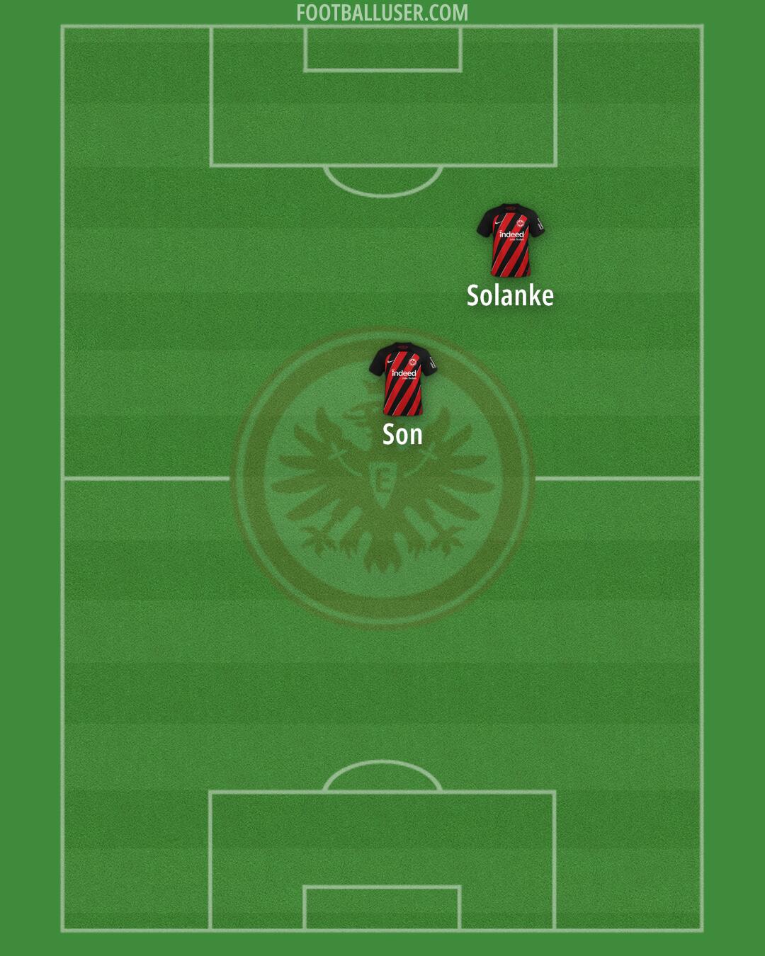 Eintracht Frankfurt Formation 2024