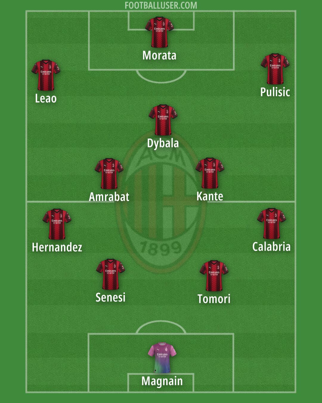 Milan Formation 2024