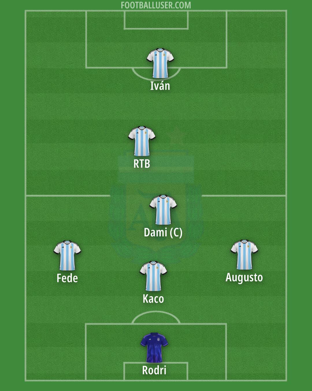 Argentina Formation 2024