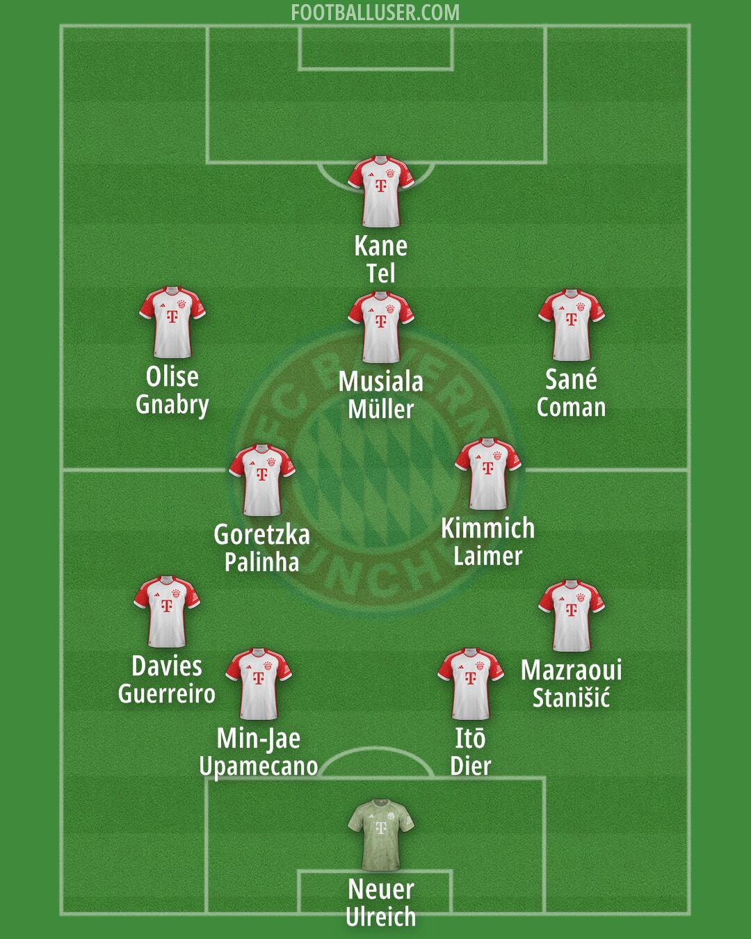 FC Bayern Formation 2024