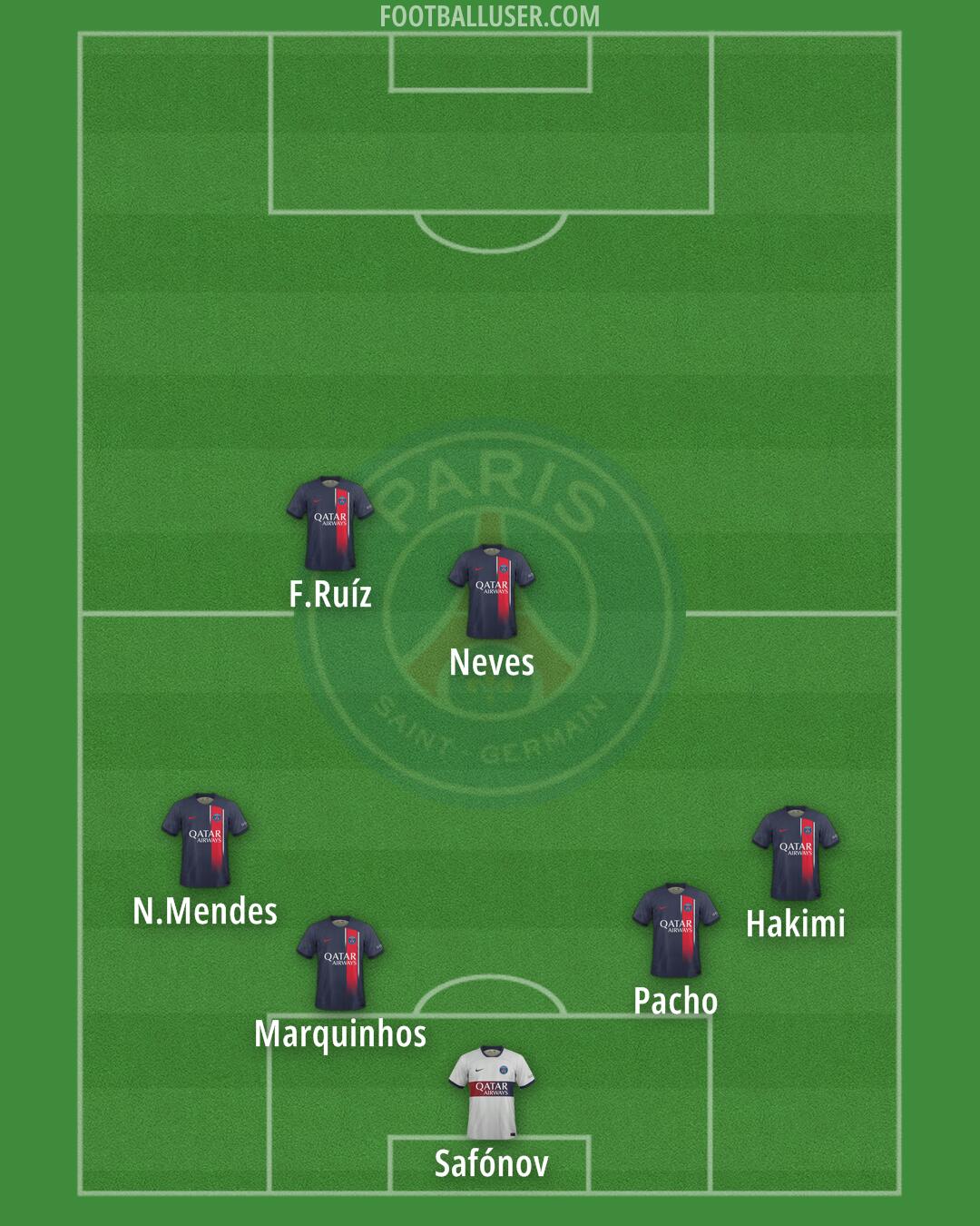 PSG Formation 2024