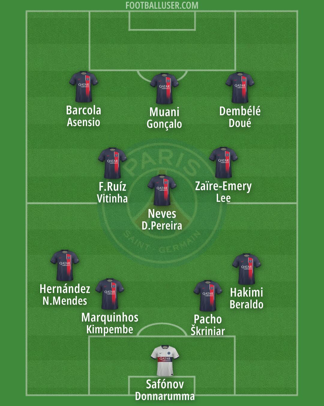 PSG Formation 2024