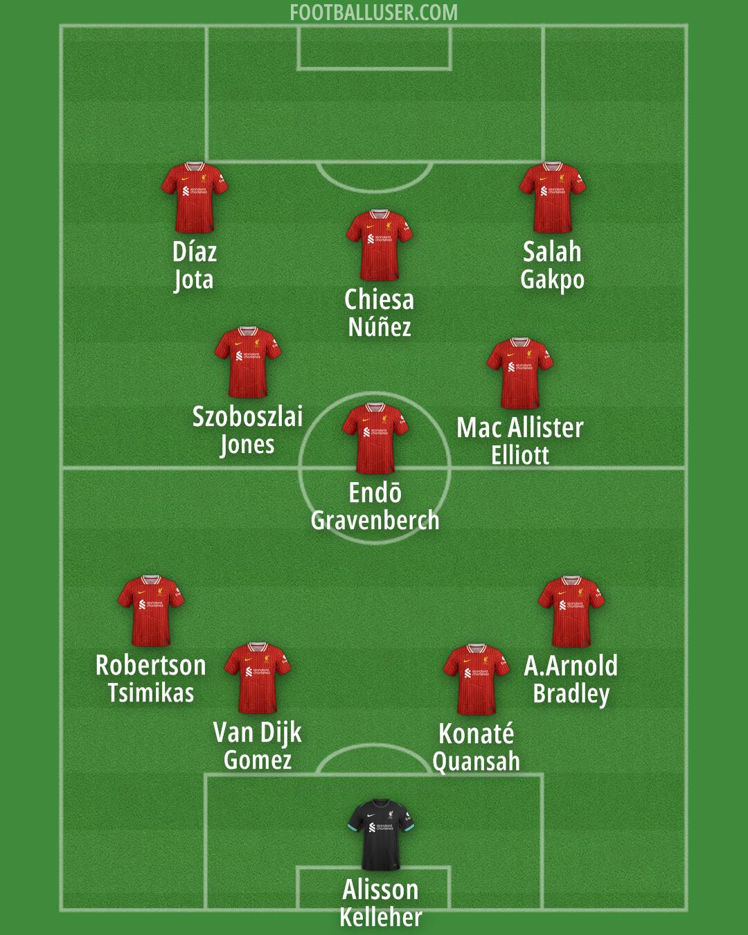 Liverpool Formation 2024