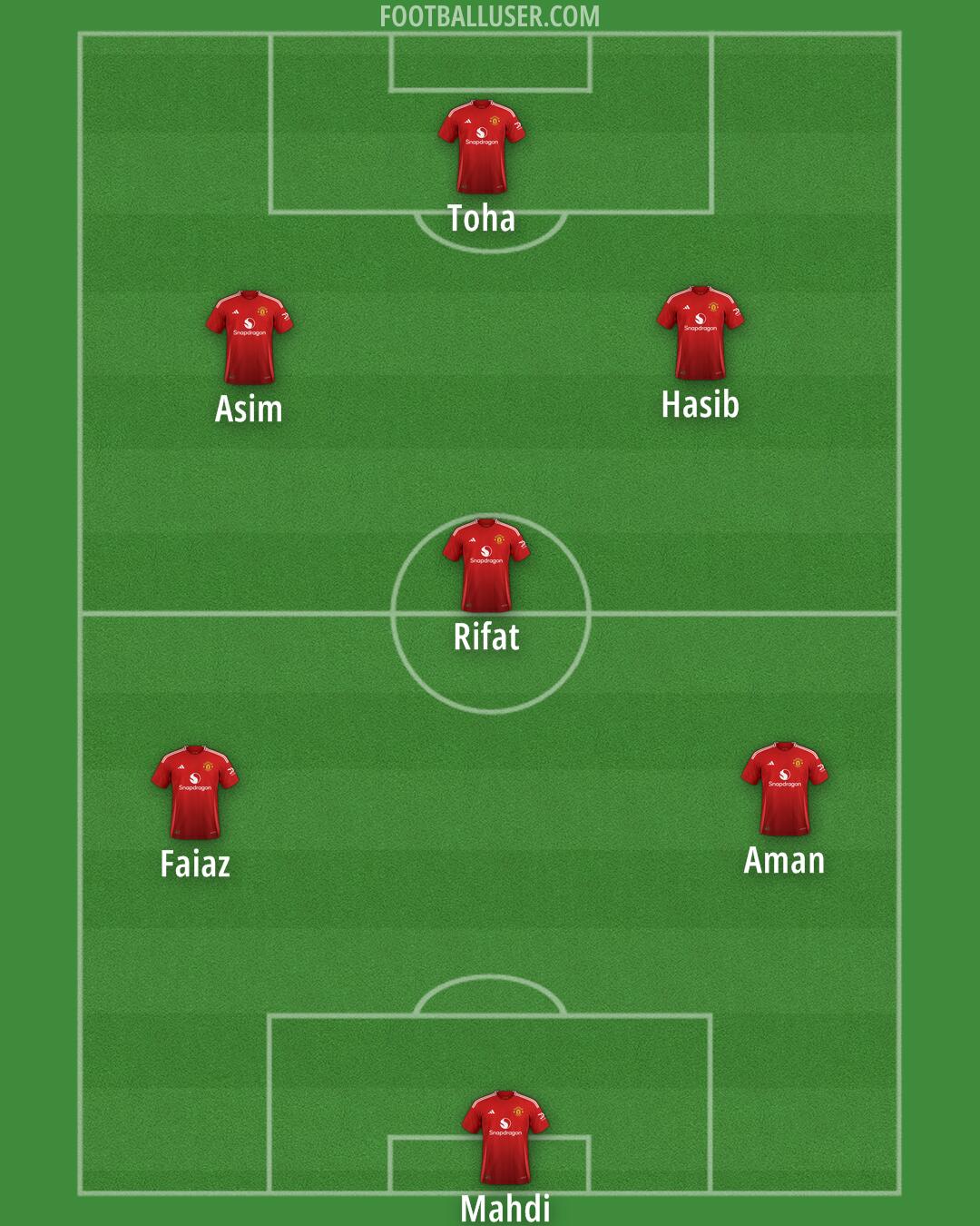 Man Utd Formation 2024