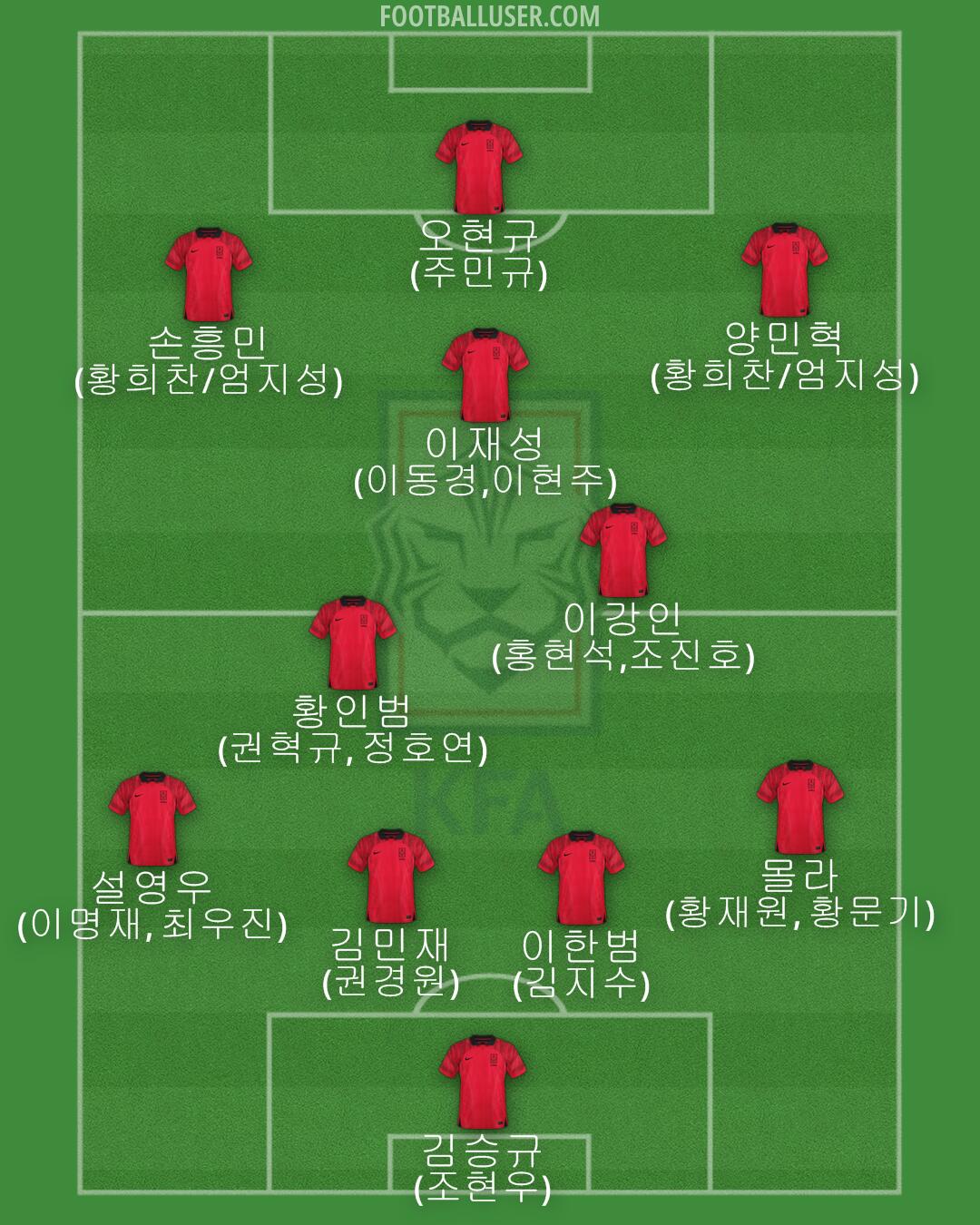 South Korea Formation 2024