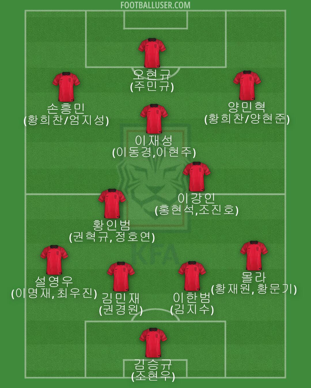 South Korea Formation 2024