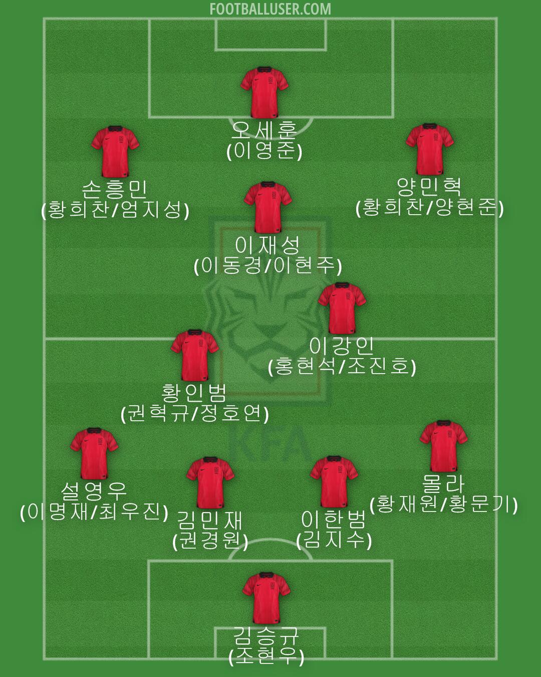 South Korea Formation 2024